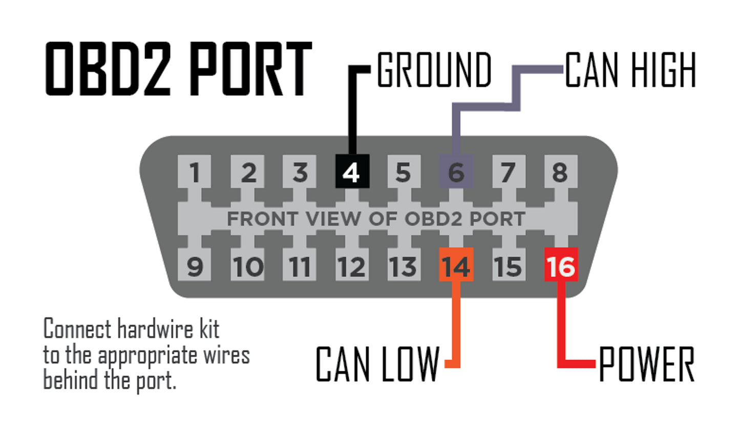 Custom Hardwire Harness