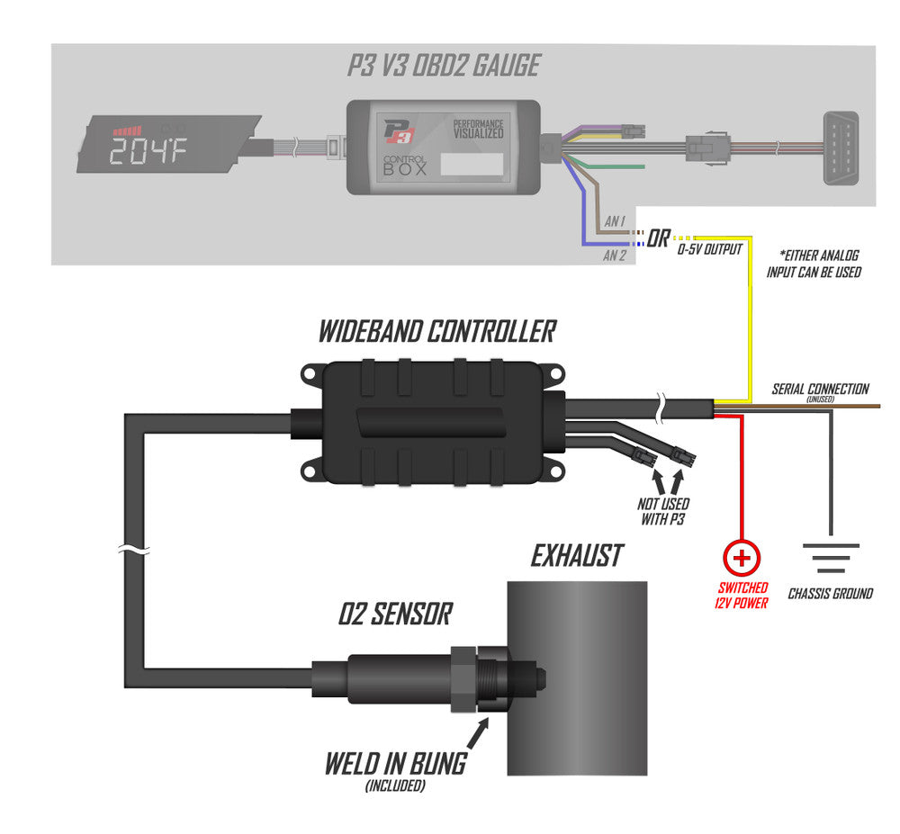 LC-2 Digital Wideband O2 Sensor Kit