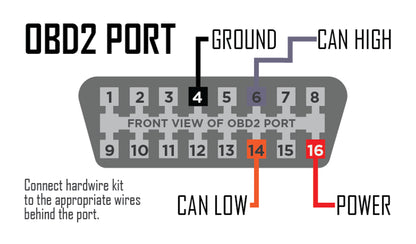 Custom Hardwire Harness